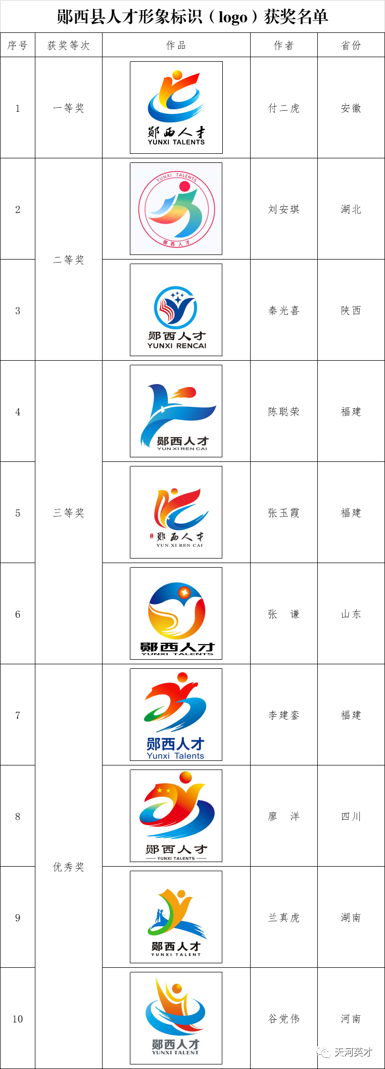 郧西人才网官网